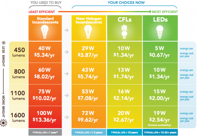 10 Tips for Designing an Energy Efficient Bedroom | Tuck Sleep